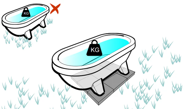 Auralis Living colocación de Gardentub