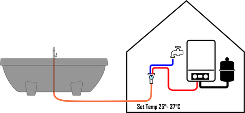 Llenar la bañera con agua caliente - método 1