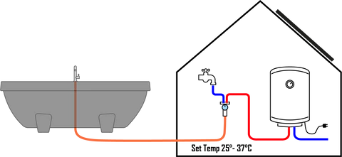 Gardentub_throughput_heating, método 3